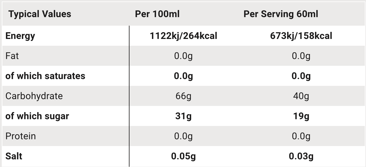 SiS Beta Fuel Gel (60mL)