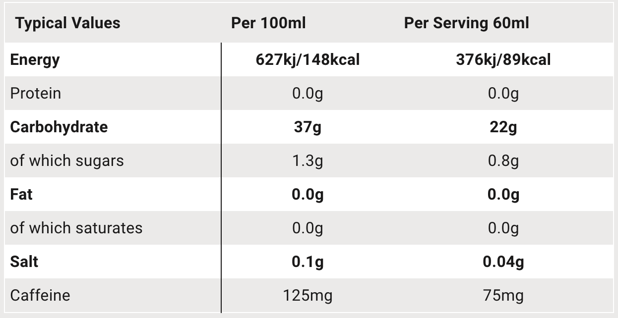 SiS Go Energy + Caffeine Gels