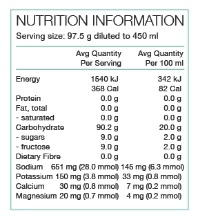 PURE Performance + Race Fuel