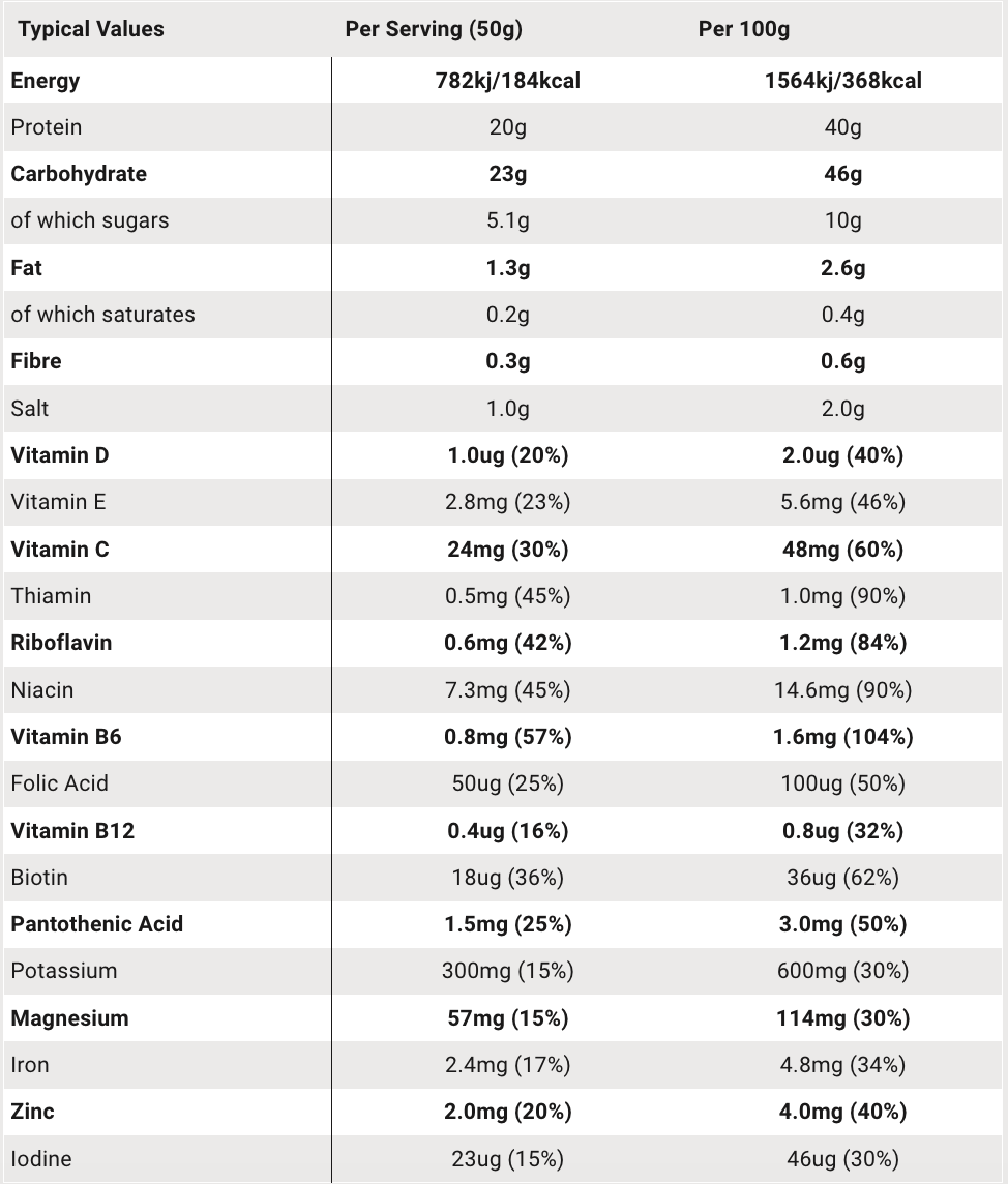 SiS Rego Rapid Recovery Protein